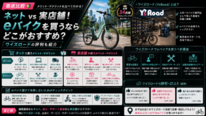 【徹底比較】ネット vs 実店舗!eバイクを買うならどこがおすすめ?ワイズロードの評判も紹介