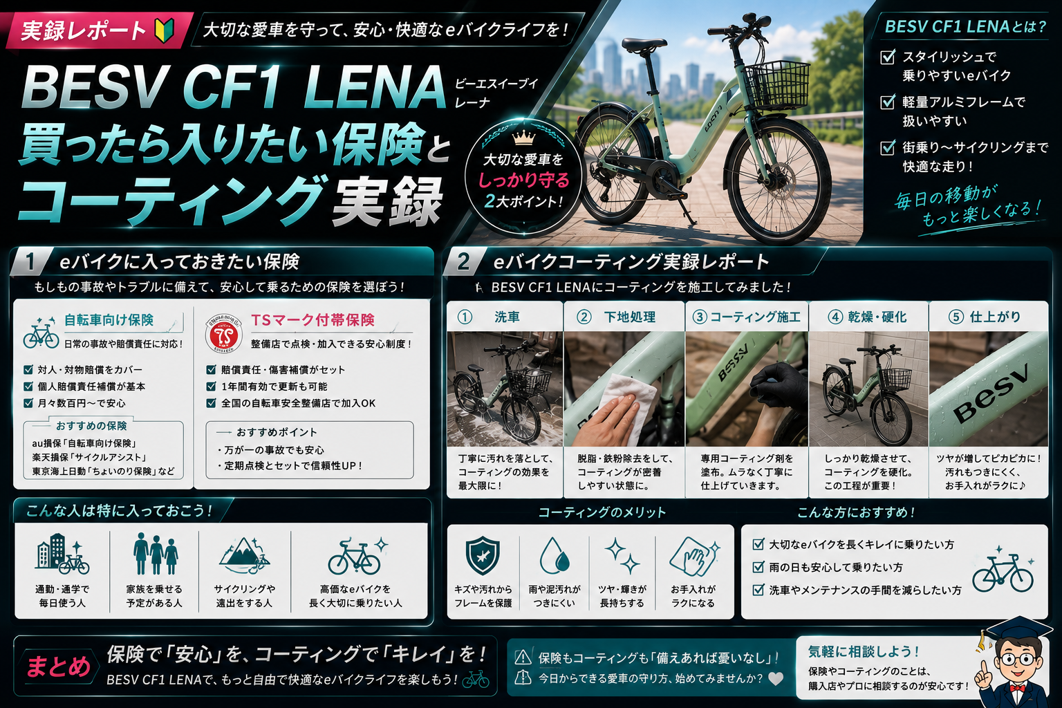 BESV CF1 LENA 買ったら入りたい保険とコーティング実録