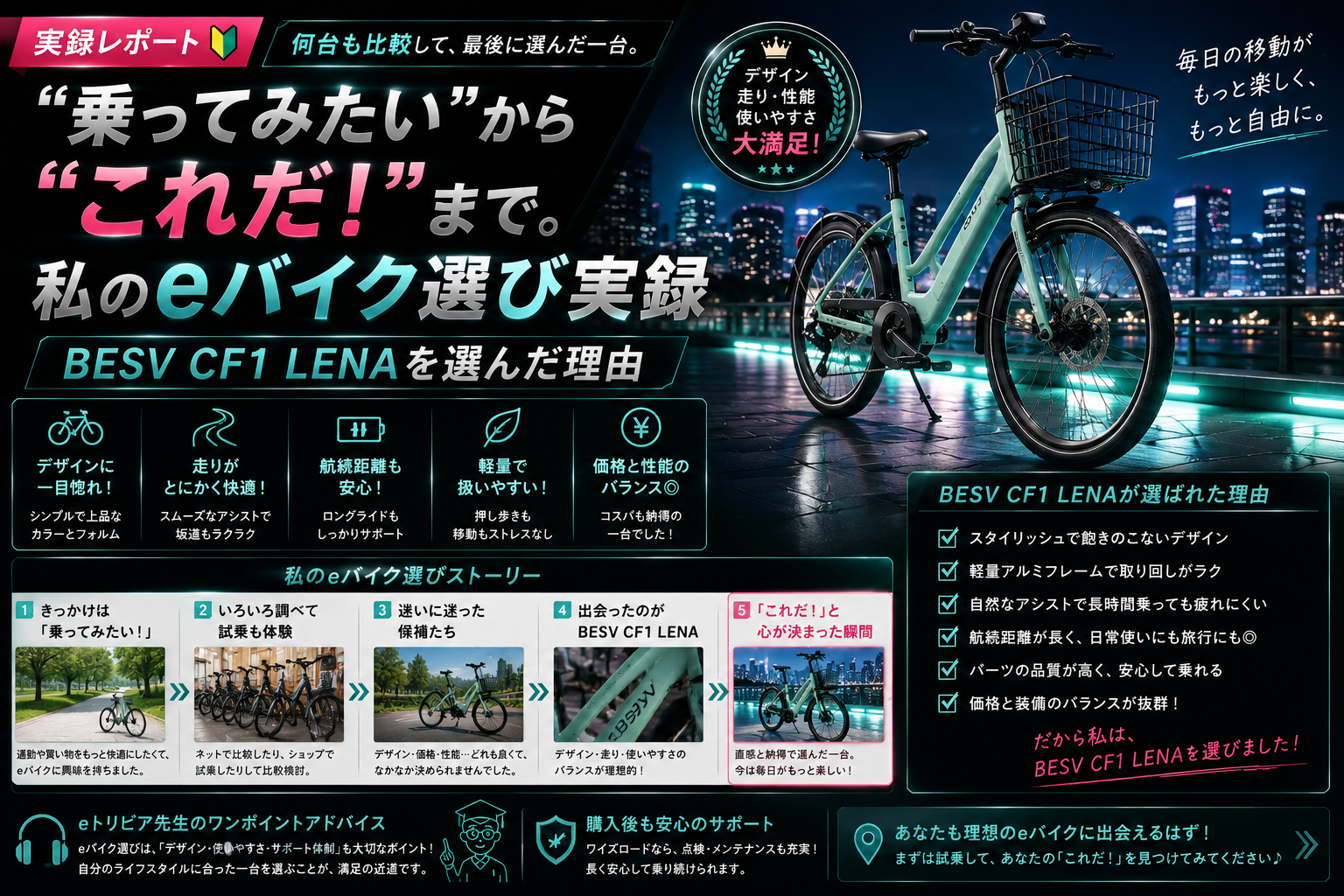 「乗ってみたい」から「これだ！」まで。私のeバイク選び実録｜BESV CF1 LENAを選んだ理由